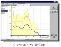 Ausgleichskurve mehrerer Messungen